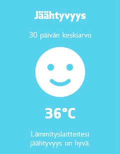 jäähtyvyyskuva